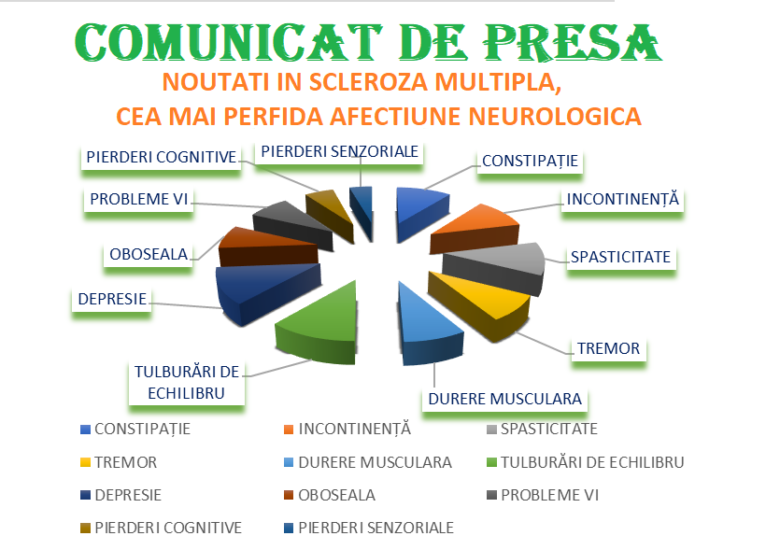 COMUNICAT DE PRESA – ASOCIATIA INVINGATORII SCLEROZEI MULTIPLE